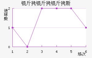 ������˹��������������