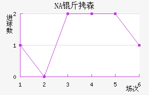NA��ɭ��������������
