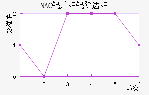 NAC���״��������������
