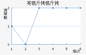 Ӣ������������������