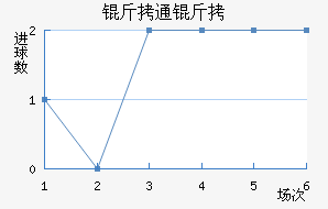 ��ͨ����������������