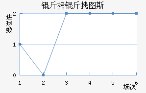 ����ͼ˹��������������