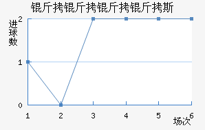 ��������˹��������������