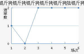 ����������½����������������