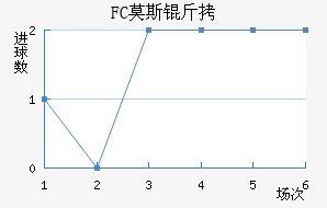 FCĪ˹�ƽ�������������