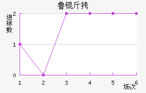 ³����������������