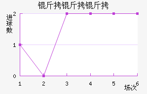 �������׽�������������