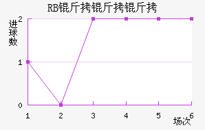 ��������ţ��������������