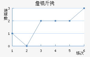 ղ�Ƚ�������������