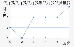 ������˹���Ƕӽ�������������