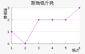 ˹ķ�ָ��������������