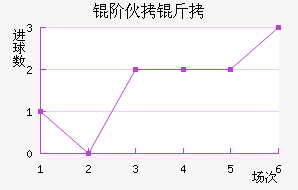 �׻��ӽ�������������