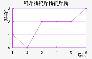 �������������������