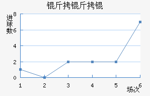 �������������������