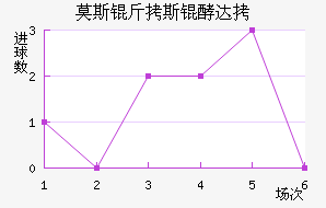 Ī˹��˹�ʹ��������������