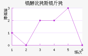 �Ͷ�˹����������������