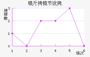 ���ڶ���������������