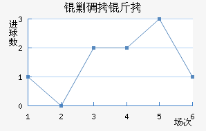 �˵�����������������