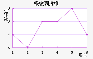 �ɵ�ά���������ֽ�������������