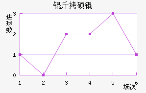 ��˶�˹�ƶ��½�������������