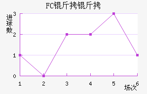 FC�����������������