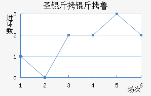 ʥ����³�Ƚ�������������