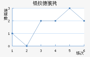 �µº�ά���������������