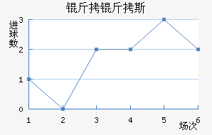 ����˹��������������