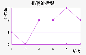 �˶�˽�������������