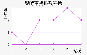 �͸��سǽ�������������