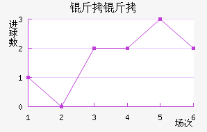 �����������������