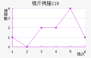 ��¡U19��������������