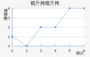 ���������������������