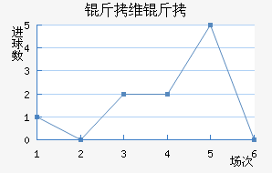 ��ά�׽�������������