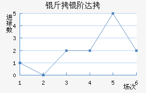 ���״�����˽�������������