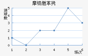 Ħ�ɸ��������������