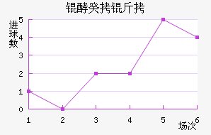 �������ʽ�������������