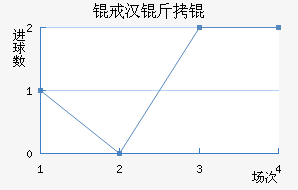 �人��Ƚ�������������