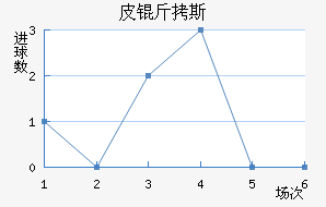 Ƥ��˹�ؽ�������������