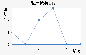 ��³����(U17)��������������