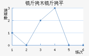 ��ľ��ƽ��������������