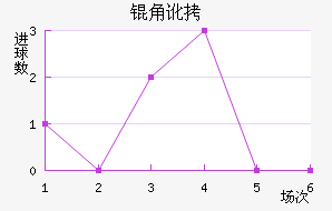 �Ƕӽ�������������