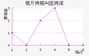 ���п�ŵ��������������