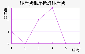 ����ķ����������������