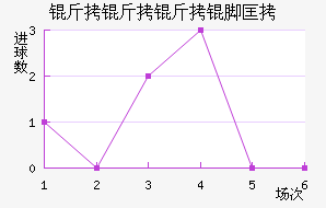 �������ſ��������������