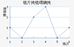 ���ߵ½�������������