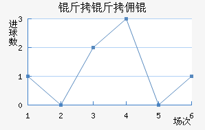 ����Ӷ��������������