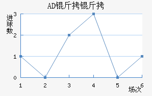 AD�������ǽ�������������