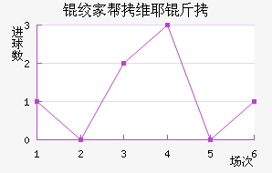 �ʼҰ�άҮ���������������