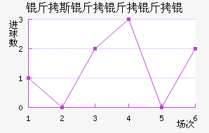 ��˹������ؽ�������������